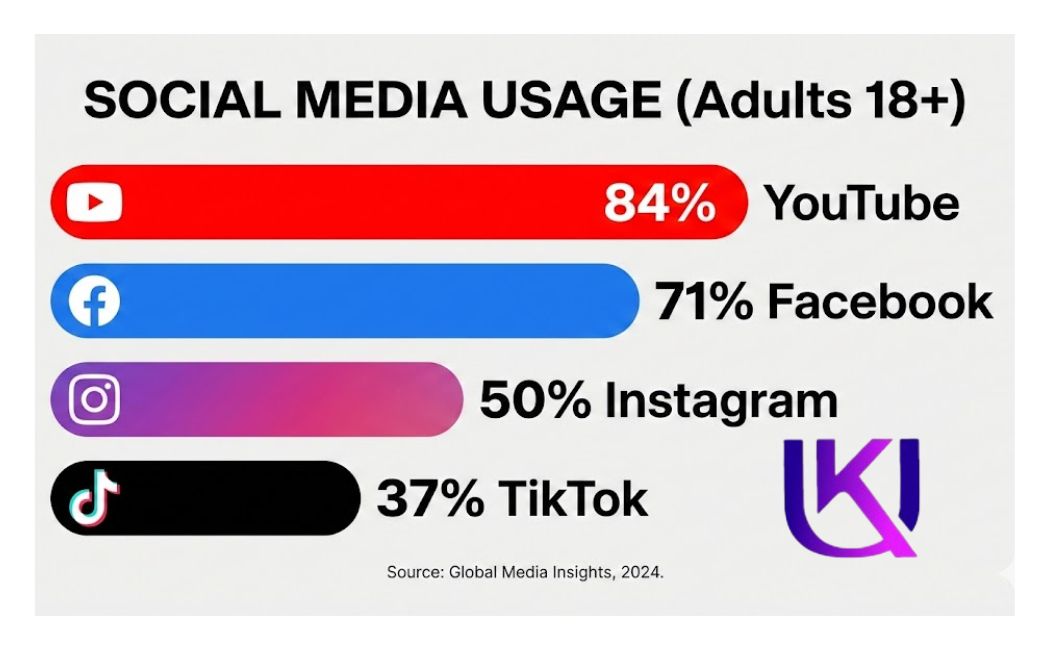 YouTube is Everywhere